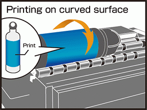 Mimaki Kebab MkII Rotary Printing Attachment